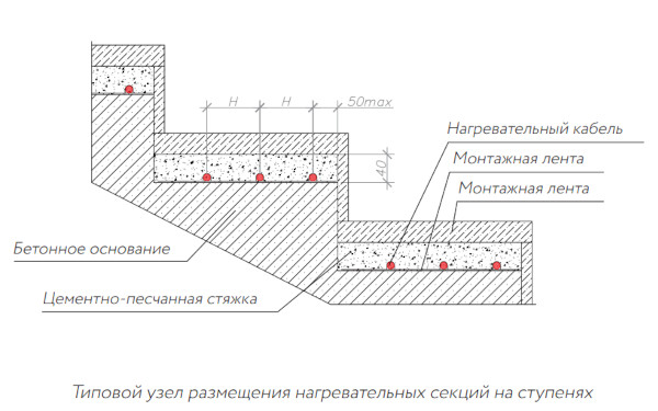 Типовой узел размещения нагревательных секций на ступенях