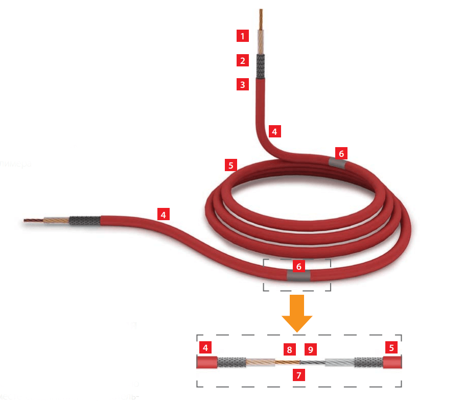 Безмуфтовая нагревательная секция на основе кабеля ТМФ для обогрева открытых площадок