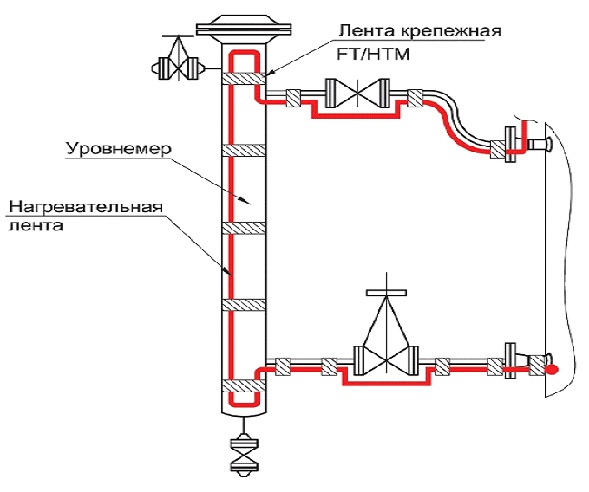 Пример монтажа саморегулирующейся нагревательной ленты на уровнемере